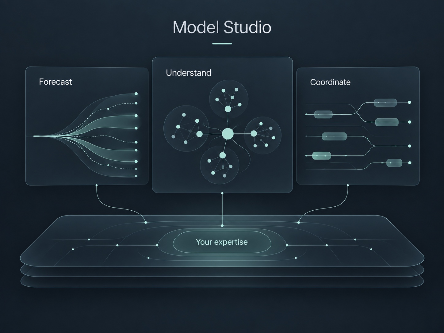 Industry model concept: forecasting, understanding and coordination built around shared enterprise expertise