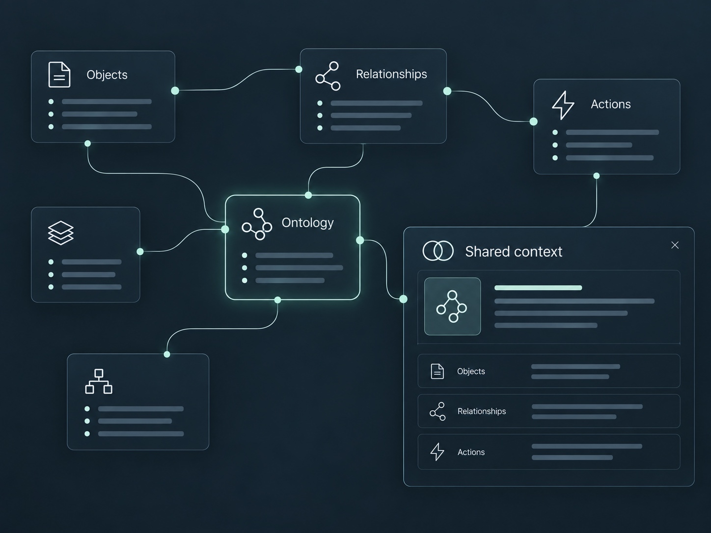 Ontology product concept: interconnected business records and an expanded context view